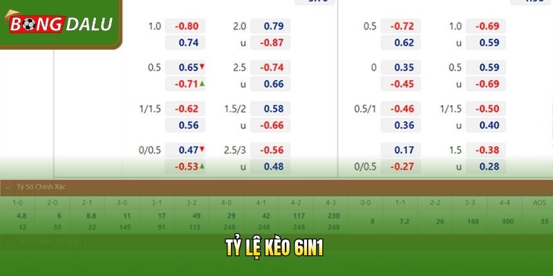 Tỷ Lệ Kèo 6in1 - Bí Quyết Nhận Định Chuẩn Xác Nhất 2026